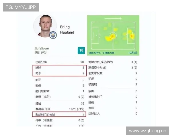 哈兰德英超首赛季表现解析:为何几乎不存在适应期 哈兰德英超首赛季表现解析:为何几乎不存在适应期