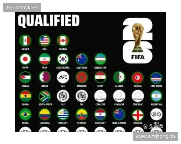 2026世界杯晋级席位怎么算 2026世界杯晋级席位怎么算