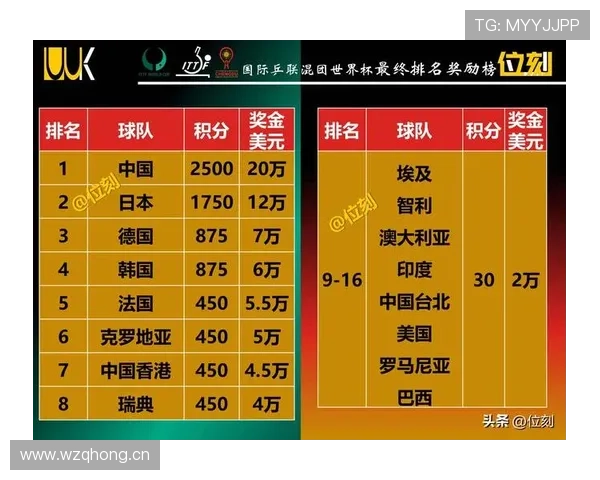 2026世界杯官方小组排名怎么算