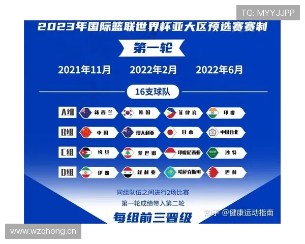 世界杯澳大利亚队D组赛程难度排名
